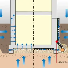 Schema di drenaggio per un muretto in cemento. L'acqua piovana scende e viene deviata, mentre l'umidità del terreno viene gestita.