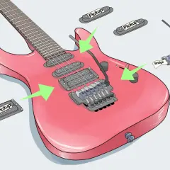 Chitarra elettrica rosa pronta per verniciare. Componenti come pickup e ponte sono evidenziati.