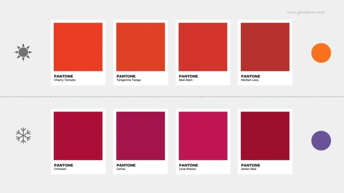 Il rosso è un colore caldo o freddo? Esempi di rossi vibranti e intensi, da "Cherry Tomato" a "Crimson".