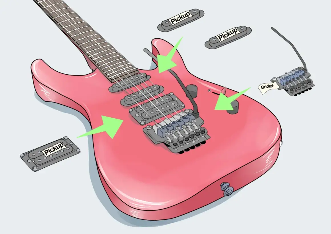 Chitarra elettrica rosa pronta per verniciare. Componenti come pickup e ponte sono evidenziati.