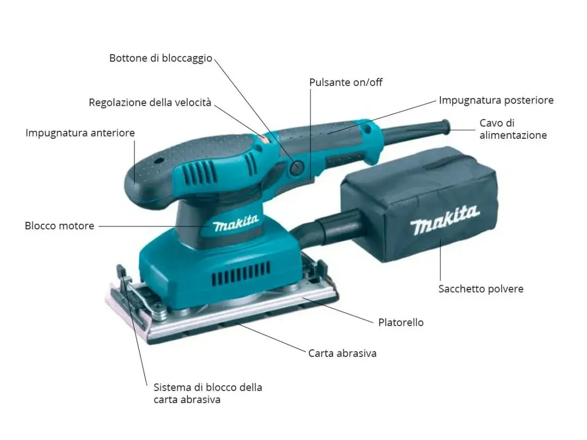 Levigatrice orbitale Makita con sacchetto polvere. Illustra le parti: impugnature, pulsanti, motore, platorello e carta abrasiva.